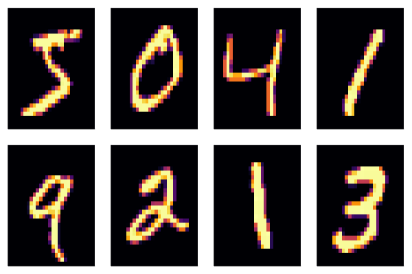 8 examples of handwritten digits in the MNIST dataset.